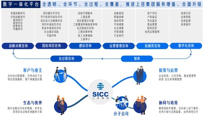 國(guó)企轉(zhuǎn)型 數(shù)字煥新 | 博科資訊助力打造數(shù)字新上咨