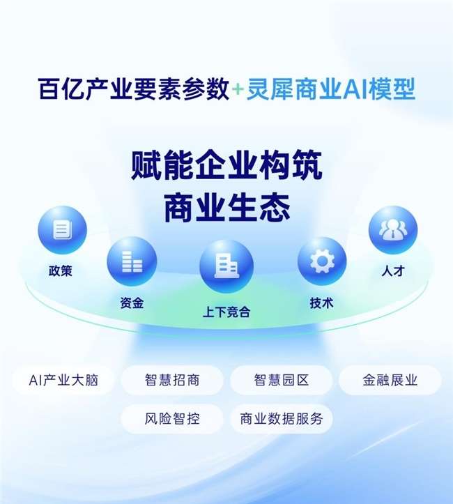 AI與大數(shù)據(jù)雙核驅(qū)動(dòng) 靈犀科技智慧招商解決方案，構(gòu)建全流程閉環(huán)新范式