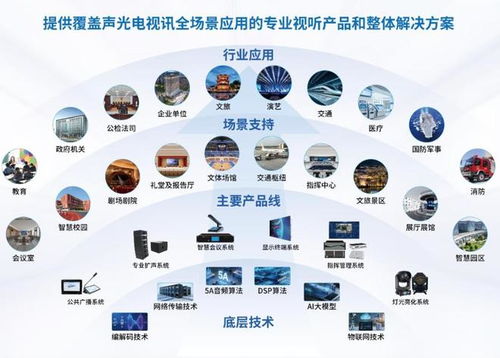 保倫電子沖刺上交所 年?duì)I收28億凈利4億，擬募資15.8億加碼信息技術(shù)咨詢