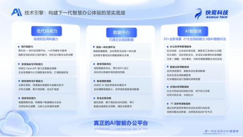 快鷺科技新品入駐阿里云云市場(chǎng)，以AI賦能辦公解決方案開(kāi)啟智能協(xié)作新紀(jì)元